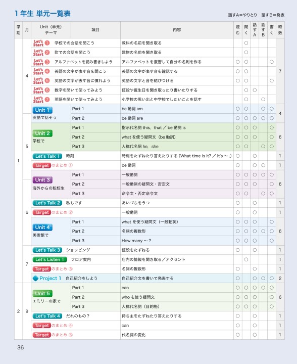 令和3 2021 年度用 中学校英語 内容解説資料a