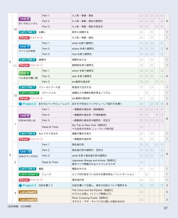 令和3 21 年度用 中学校英語 内容解説資料a