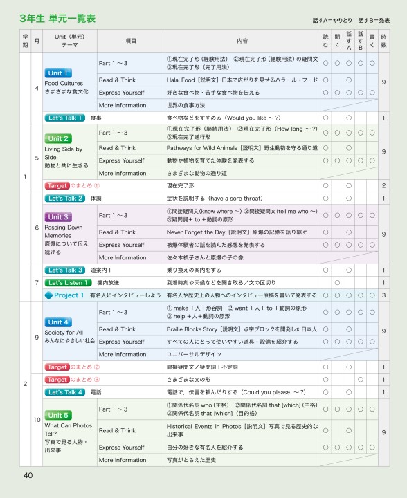 令和3 21 年度用 中学校英語 内容解説資料a