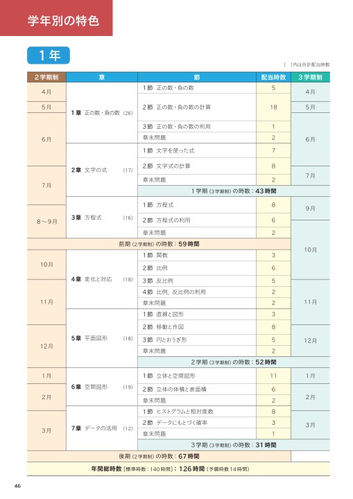 令和3 21 年度用 中学校数学 内容解説資料a