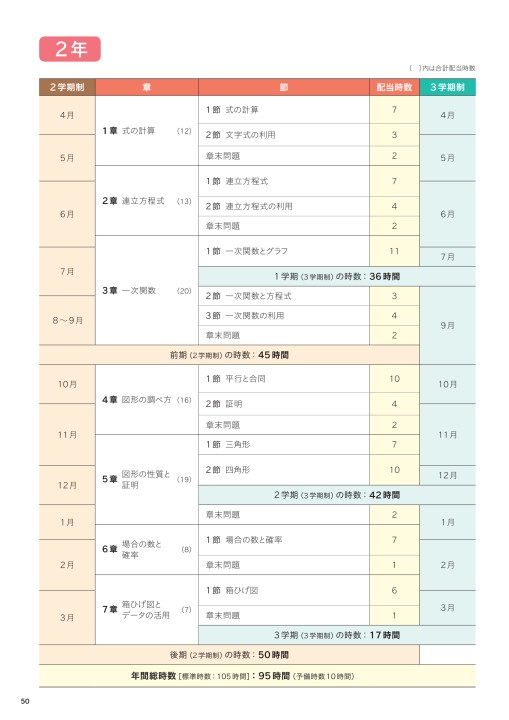 令和3 21 年度用 中学校数学 内容解説資料a