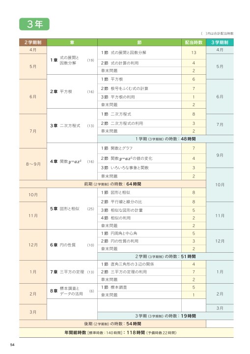 令和3 21 年度用 中学校数学 内容解説資料a