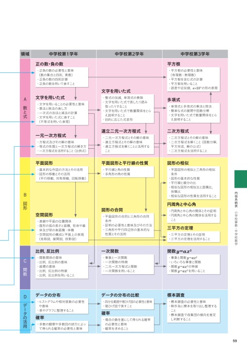 令和3 2021 年度用 中学校数学 内容解説資料a