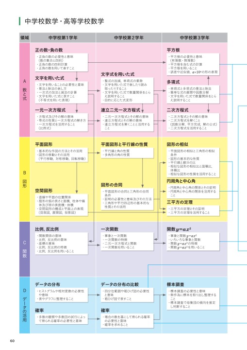 令和3 21 年度用 中学校数学 内容解説資料a