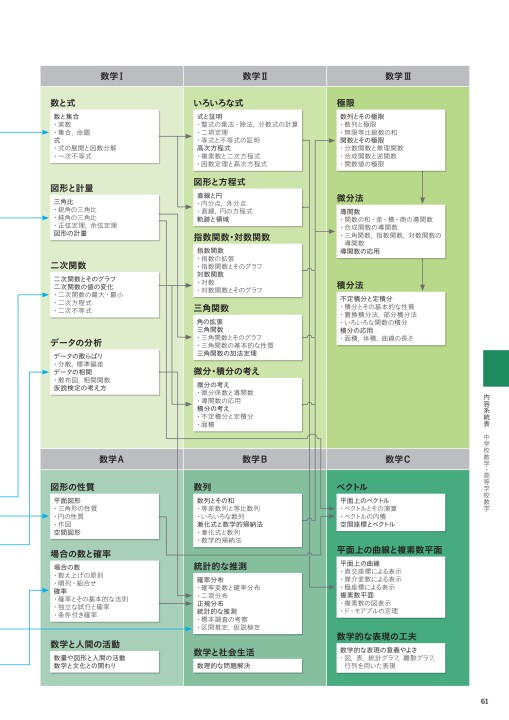 令和3 21 年度用 中学校数学 内容解説資料a