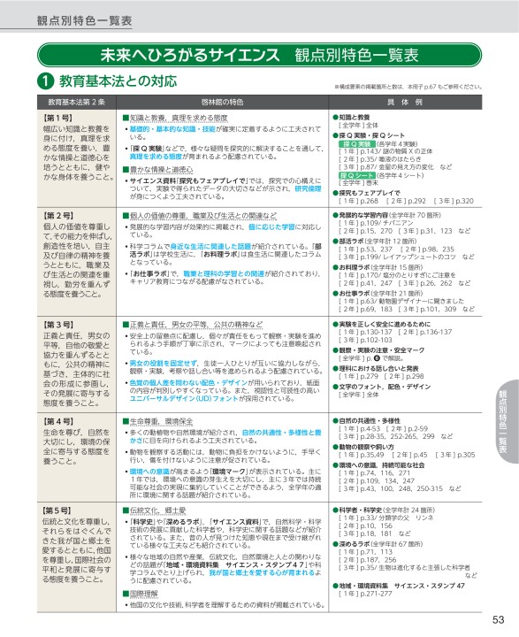 令和3 21 年度用 中学校理科 内容解説資料a