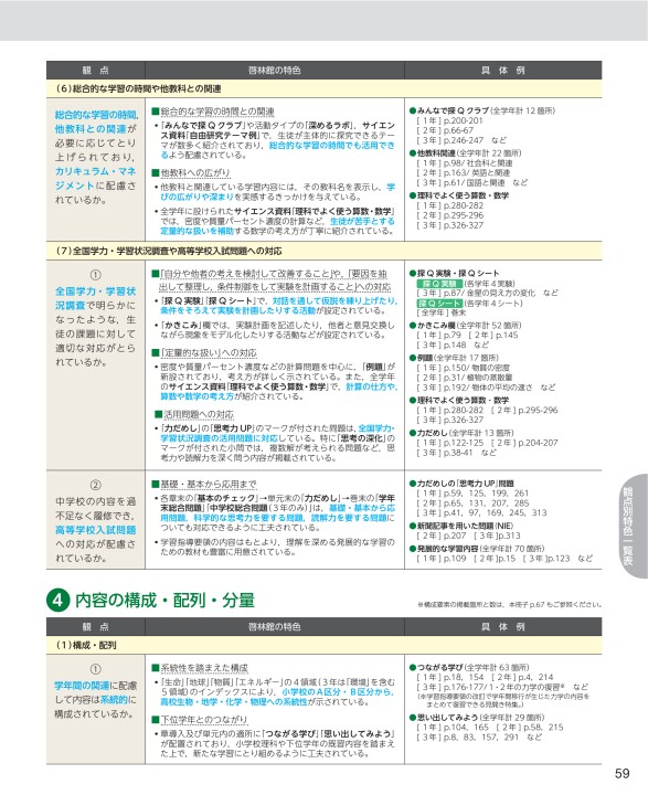 令和3 21 年度用 中学校理科 内容解説資料a