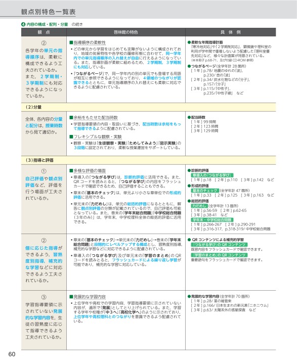 令和3 21 年度用 中学校理科 内容解説資料a