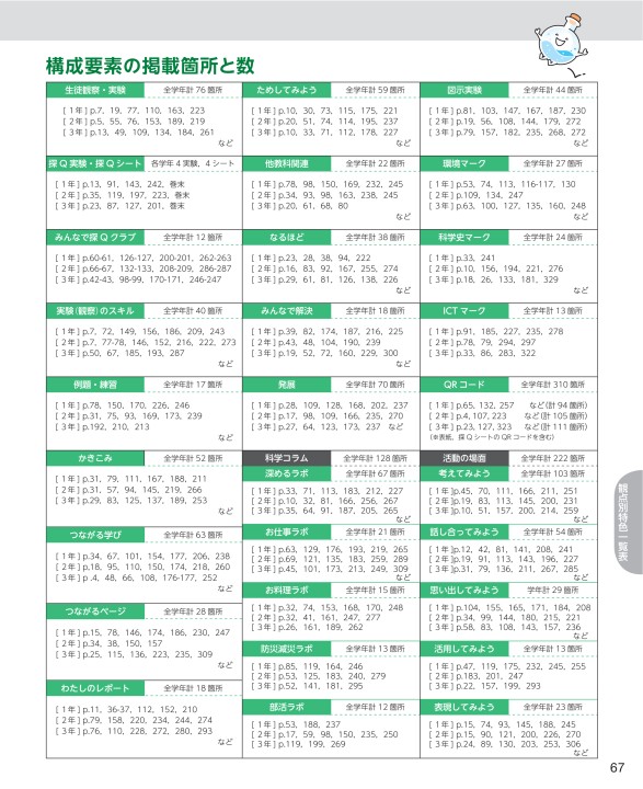 令和3 21 年度用 中学校理科 内容解説資料a