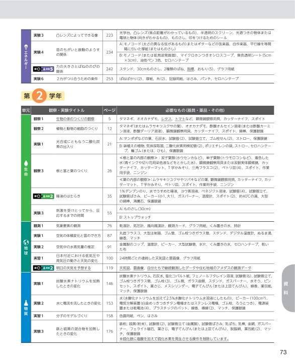 令和3 21 年度用 中学校理科 内容解説資料a