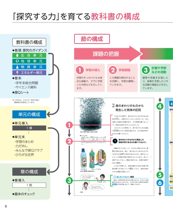 令和3 21 年度用 中学校理科 内容解説資料a